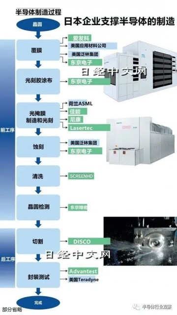 ȫ׷2nm